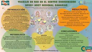107_Trabajo en red en el  Centro Coordinador BPSO Host Regional  Canarias.pdf