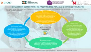 Póster Cumbre BPSO 2025.ESTRATEGIA DE COORDINACIÓN DEL PROGRAMA BPSO HUN final.pdf